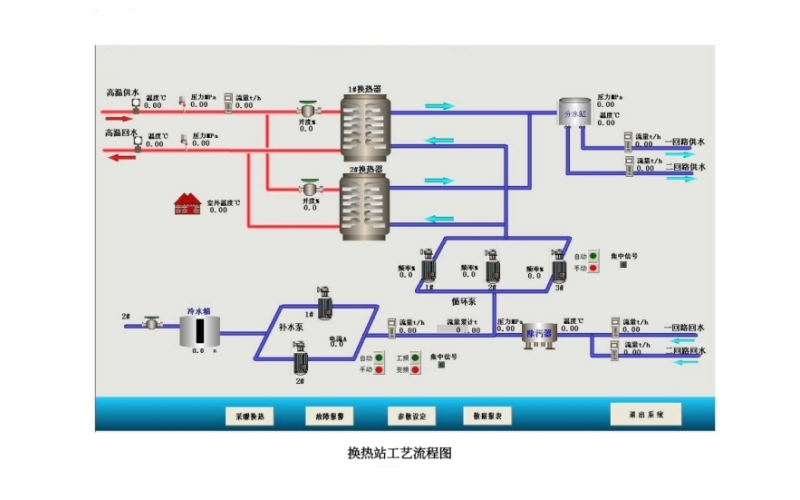 靈石供熱總站隔壓站項目